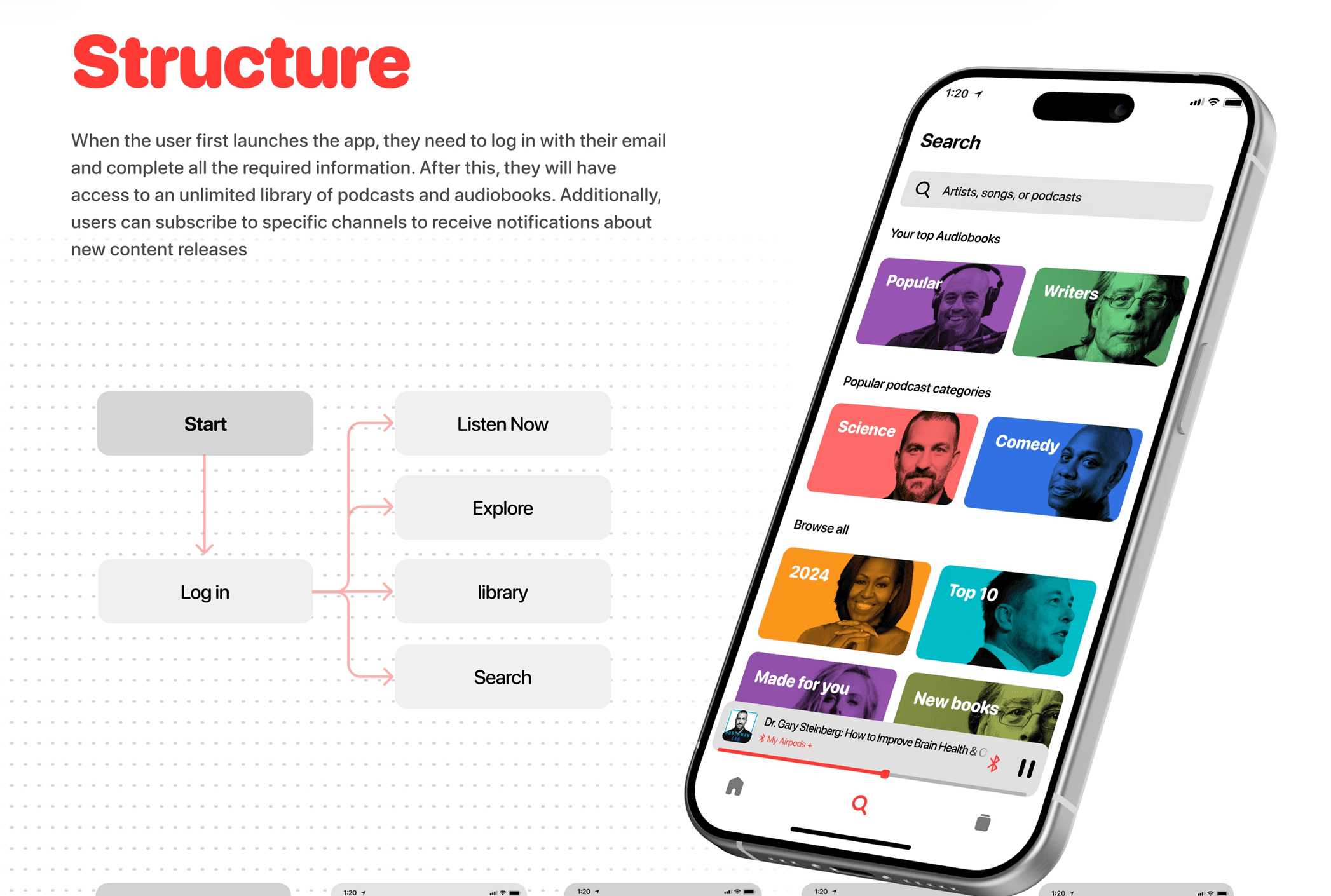 Streaming App Structure