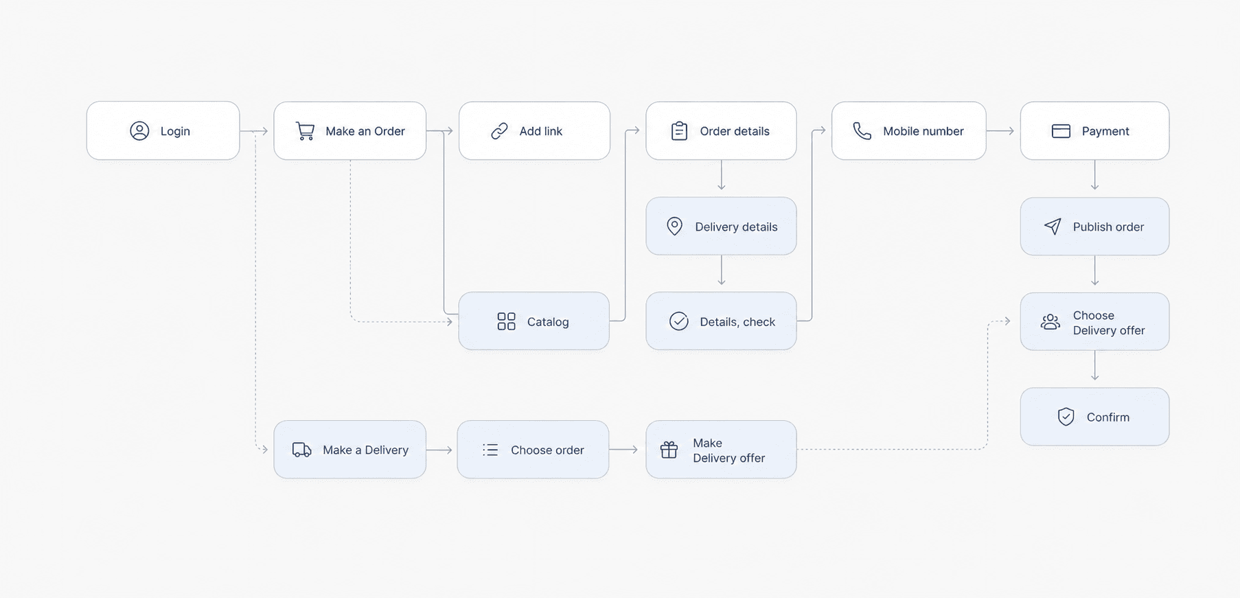 Product strategy visual placeholder