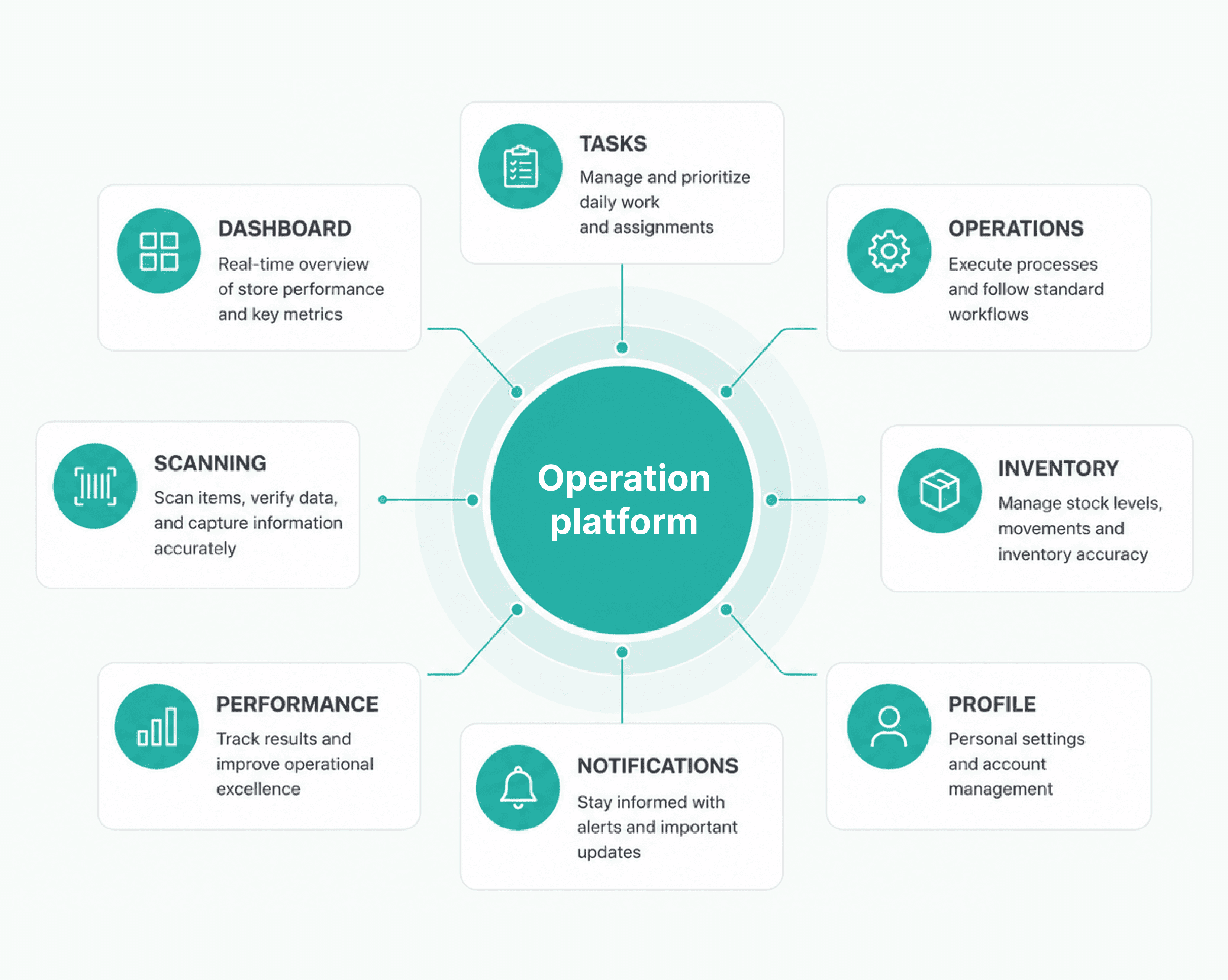 Eight-domain platform architecture placeholder
