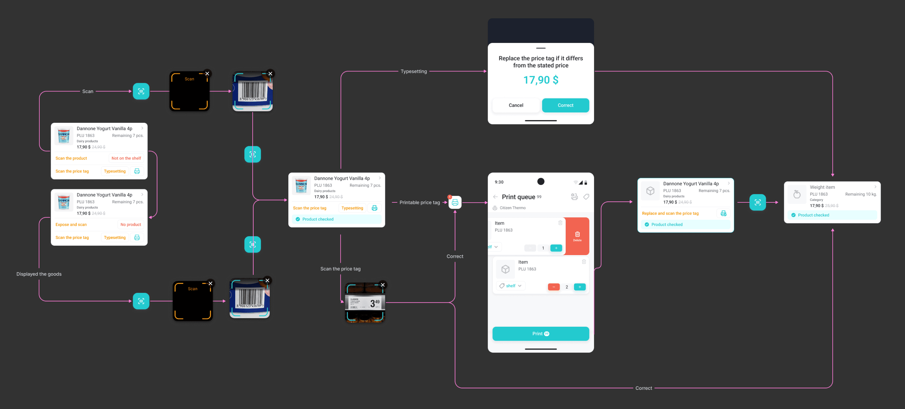 Process image placeholder