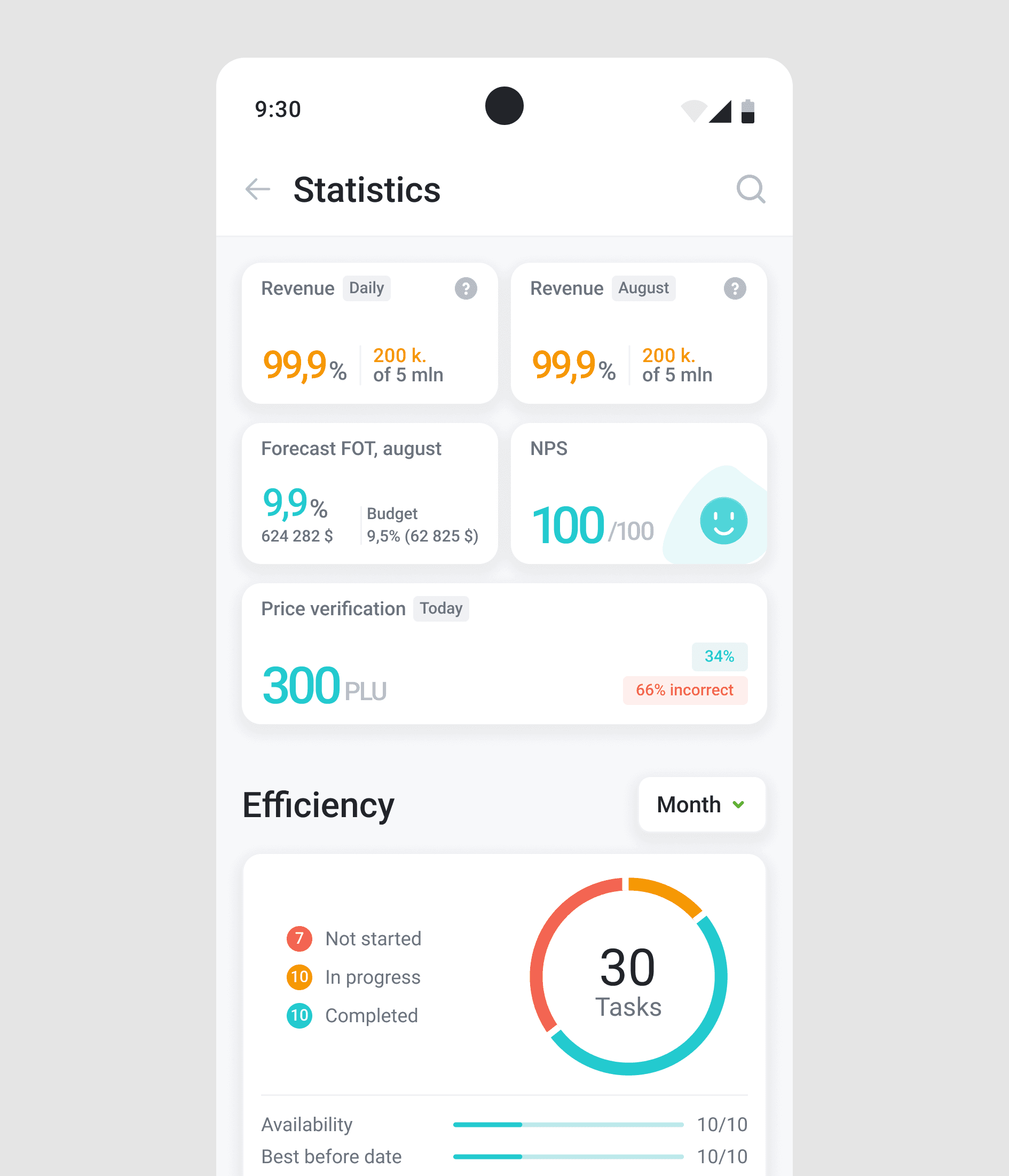 Store performance and priority dashboard placeholder