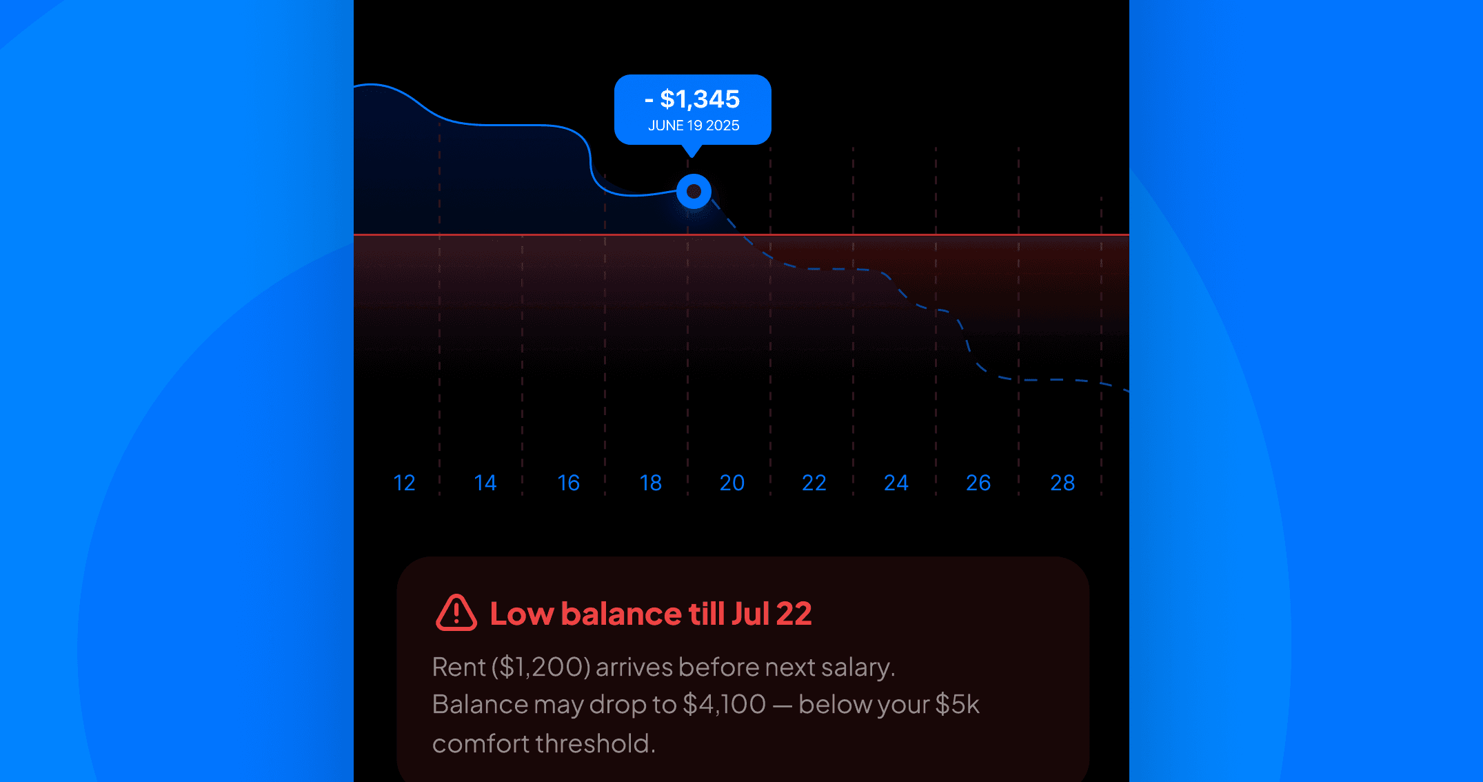 Cash-flow warning screen