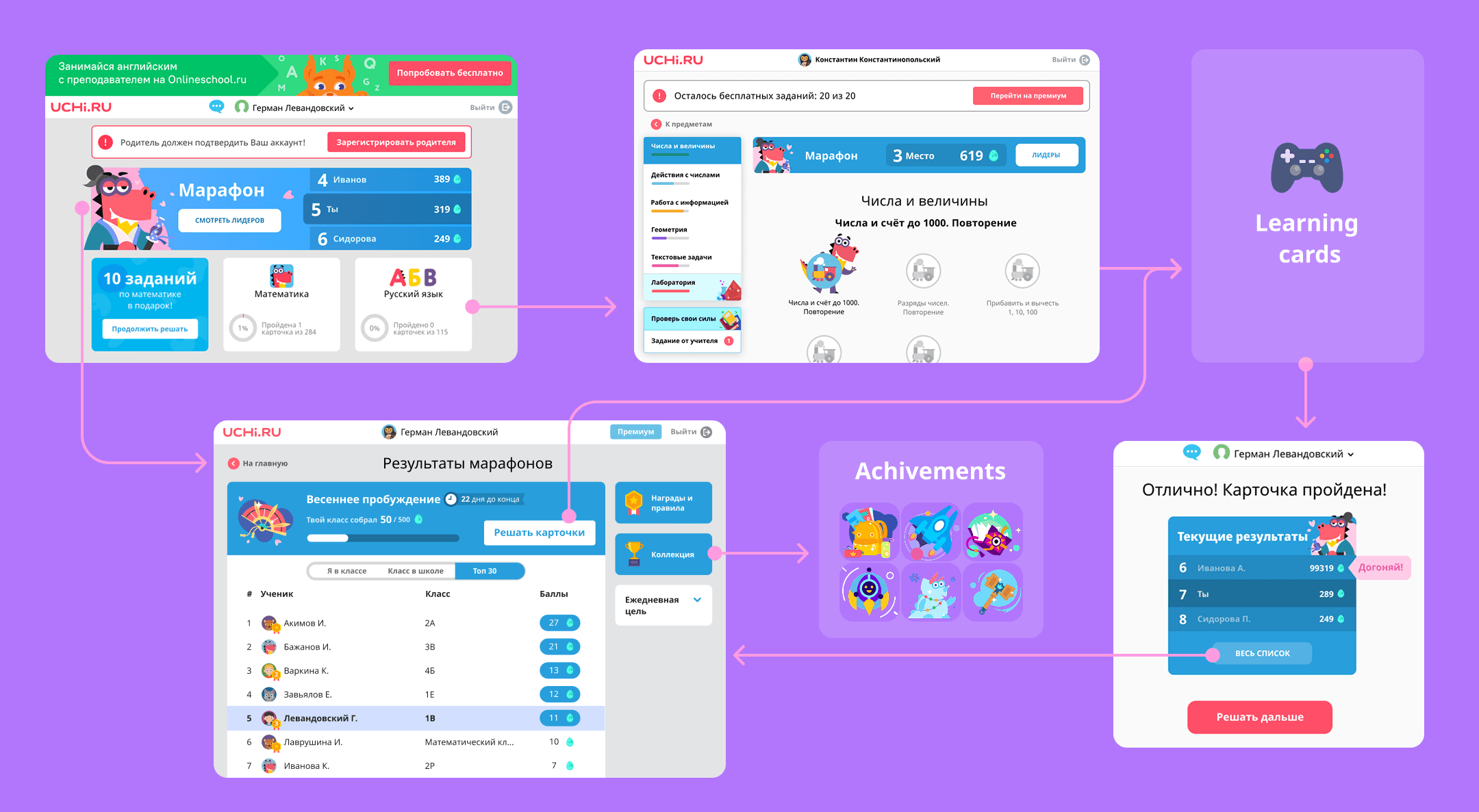 UCHI.RU - Engagement Ecosystem cover